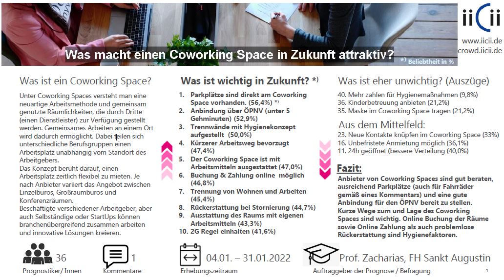Report Co Working Spaces 08.02.22 Bild